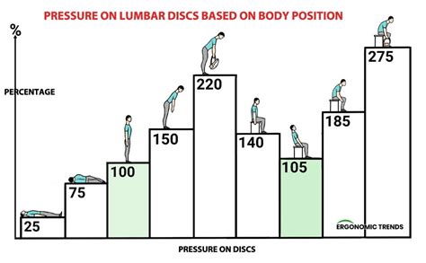 intervertebral disc mechanical test compression|lumbar disc pressure chart.